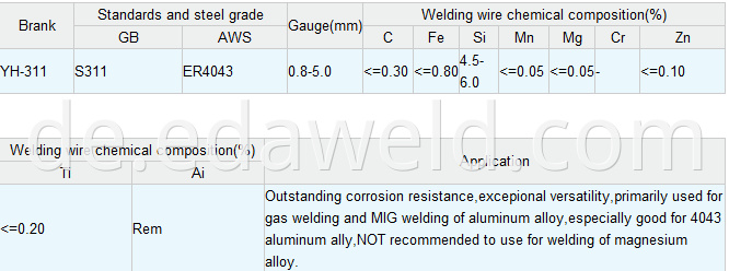 Aluminum &Aluminum Alloy Welding Wire ER4043